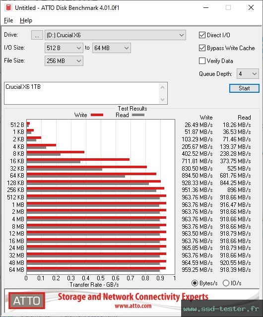 ATTO Disk Benchmark TEST: Crucial X6 1To