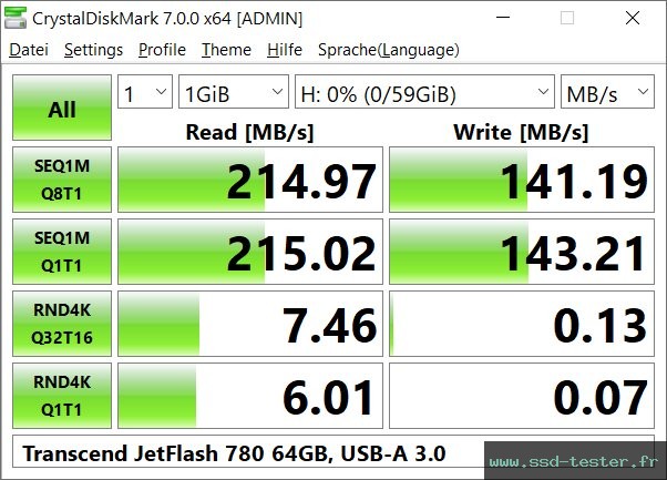 CrystalDiskMark Benchmark TEST: Transcend JetFlash 780 64Go