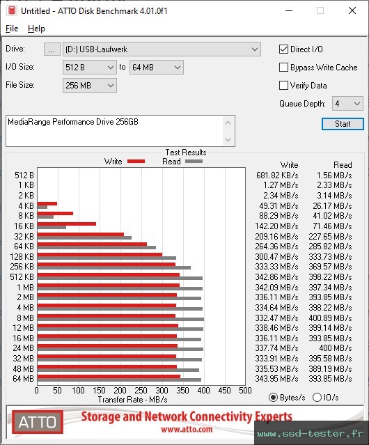 ATTO Disk Benchmark TEST: MediaRange Performance Drive 256Go