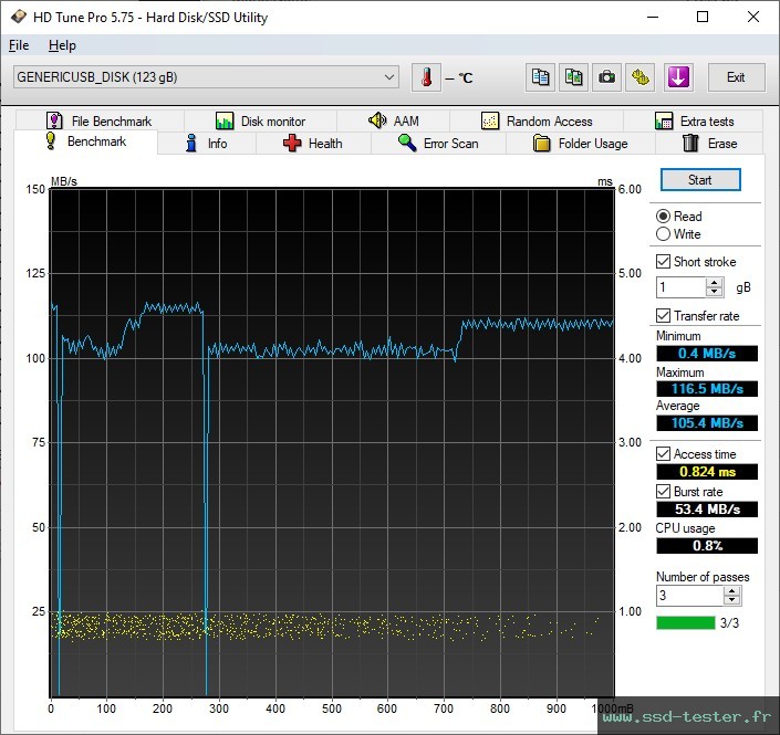 HD Tune TEST: Silicon Power Blaze B05 128Go