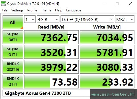 CrystalDiskMark Benchmark TEST: Gigabyte Aorus Gen4 7300 2To