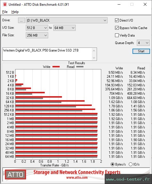 ATTO Disk Benchmark TEST: Western Digital WD_BLACK P50 Game Drive SSD 2To
