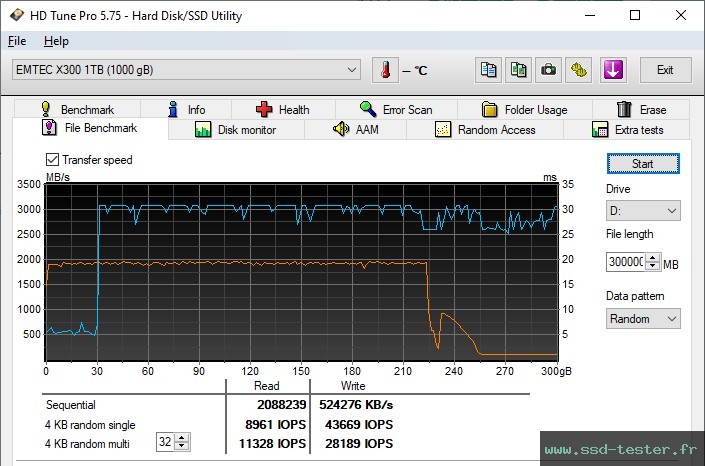 HD Tune Test d'endurance TEST: Emtec X300 Power Pro 1To