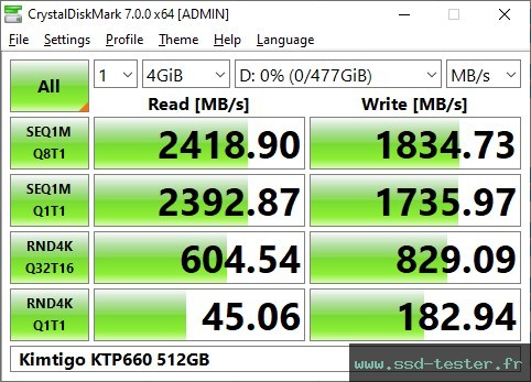 CrystalDiskMark Benchmark TEST: Kimtigo KTP660 512Go