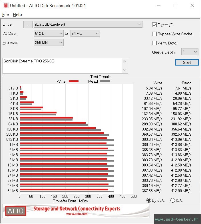 ATTO Disk Benchmark TEST: SanDisk Extreme PRO 256Go