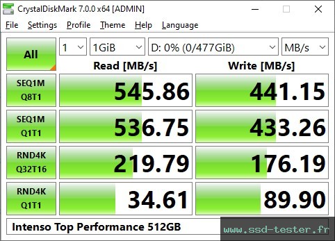 CrystalDiskMark Benchmark TEST: Intenso Top Performance 512Go