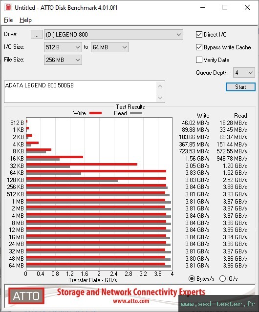 ATTO Disk Benchmark TEST: ADATA LEGEND 800 500Go