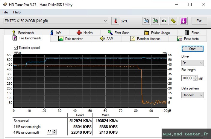 HD Tune Test d'endurance TEST: Emtec X150 Power Plus 240Go