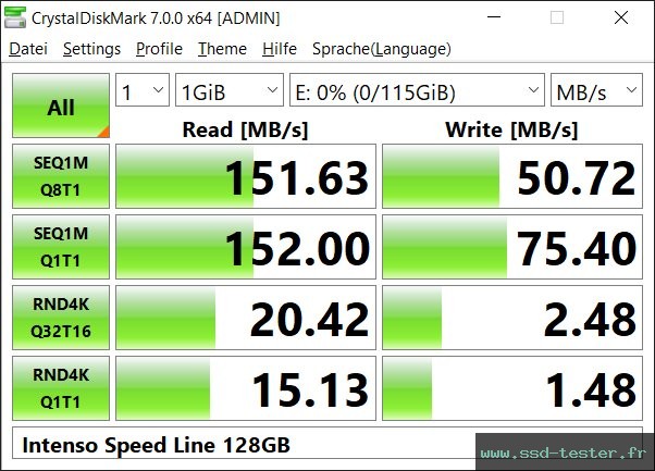 CrystalDiskMark Benchmark TEST: Intenso Speed Line 128Go