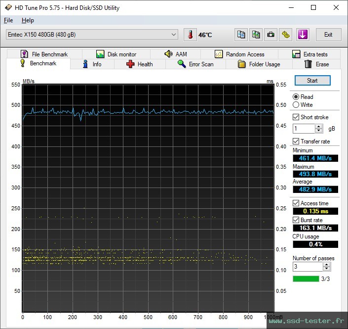 HD Tune TEST: Emtec X150 Power Plus 480Go