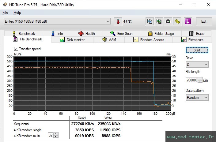 HD Tune Test d'endurance TEST: Emtec X150 Power Plus 480Go