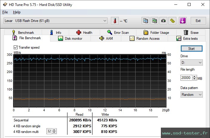 HD Tune Test d'endurance TEST: Lexar JumpDrive M900 64Go