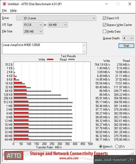 ATTO Disk Benchmark TEST: Lexar JumpDrive M900 128Go