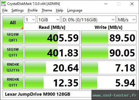 CrystalDiskMark Benchmark TEST: Lexar JumpDrive M900 128Go