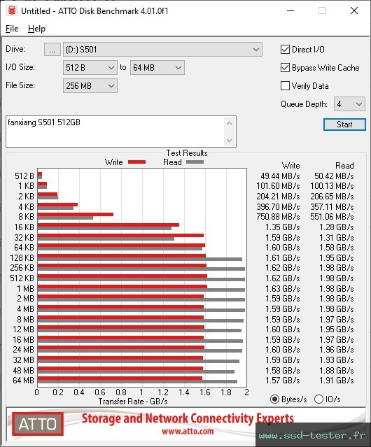 ATTO Disk Benchmark TEST: fanxiang S501 512Go