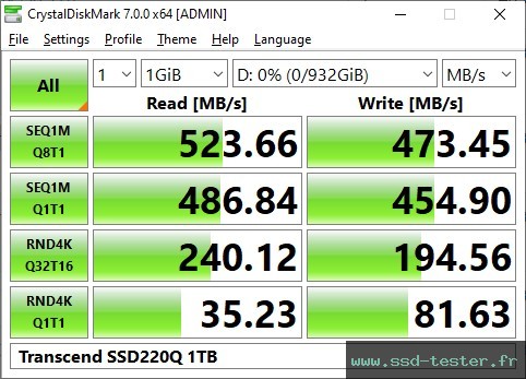 CrystalDiskMark Benchmark TEST: Transcend SSD220Q 1To