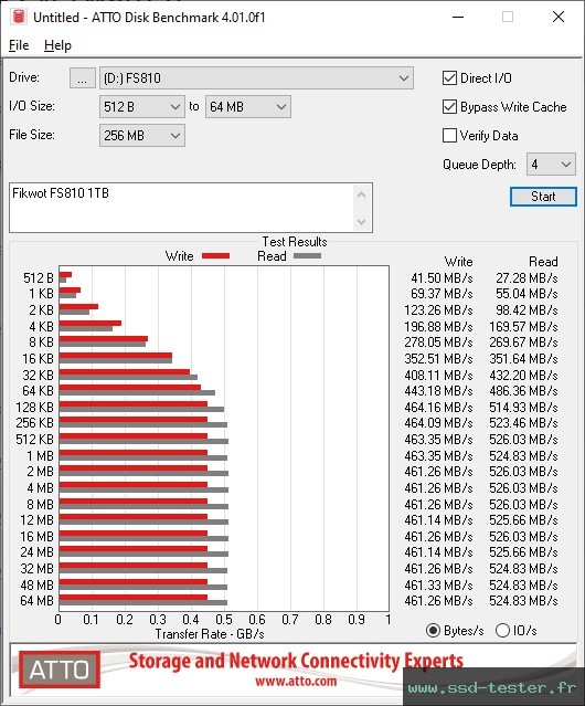 ATTO Disk Benchmark TEST: Fikwot FS810 1To