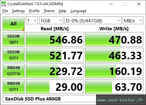 CrystalDiskMark Benchmark TEST: SanDisk SSD Plus 480Go
