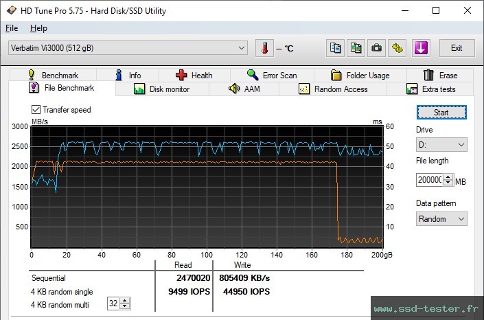 HD Tune Test d'endurance TEST: Verbatim Vi3000 512Go