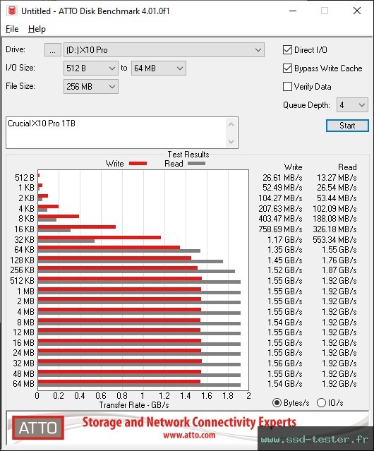 ATTO Disk Benchmark TEST: Crucial X10 Pro 1To