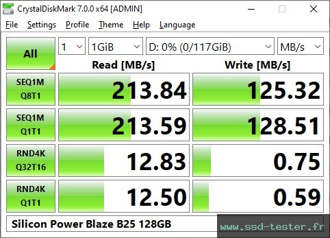 CrystalDiskMark Benchmark TEST: Silicon Power Blaze B25 128Go