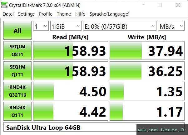 CrystalDiskMark Benchmark TEST: SanDisk Ultra Loop 64Go