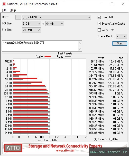 ATTO Disk Benchmark TEST: Kingston XS1000 Portable SSD 2To