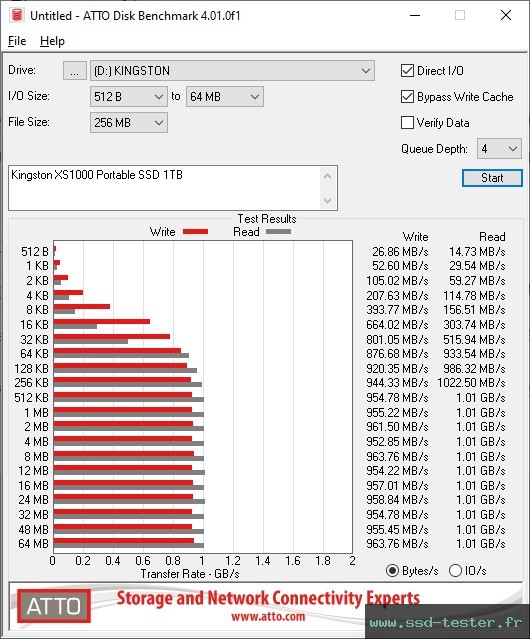 ATTO Disk Benchmark TEST: Kingston XS1000 Portable SSD 1To