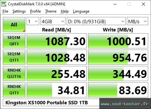CrystalDiskMark Benchmark TEST: Kingston XS1000 Portable SSD 1To