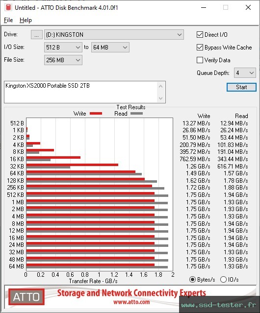 ATTO Disk Benchmark TEST: Kingston XS2000 Portable SSD 2To