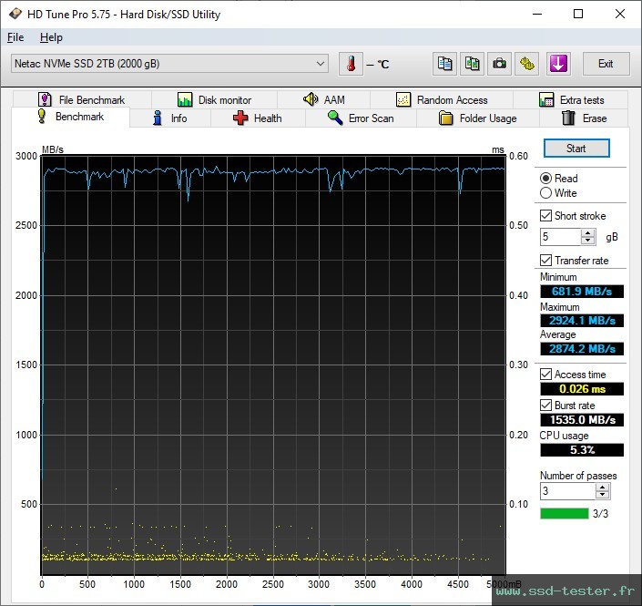 HD Tune TEST: Netac NV3000 2To