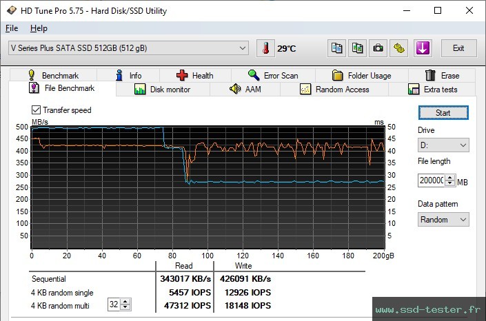HD Tune Test d'endurance TEST: Integral V Series Plus 512Go