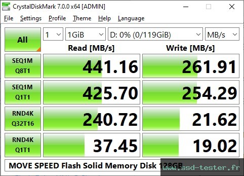 CrystalDiskMark Benchmark TEST: MOVE SPEED Flash Solid Memory Disk V 128Go