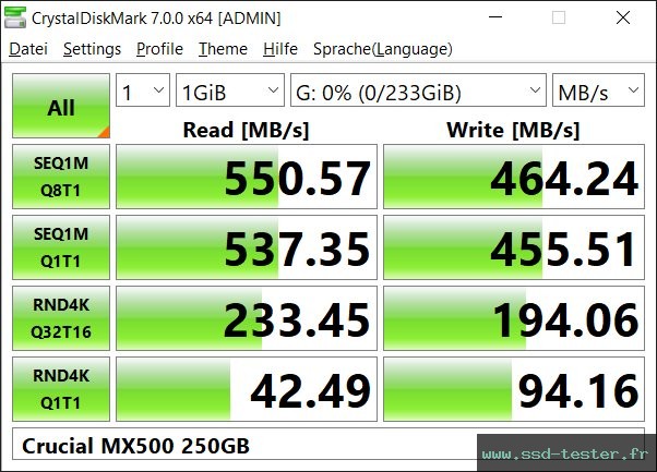 CrystalDiskMark Benchmark TEST: Crucial MX500 250Go