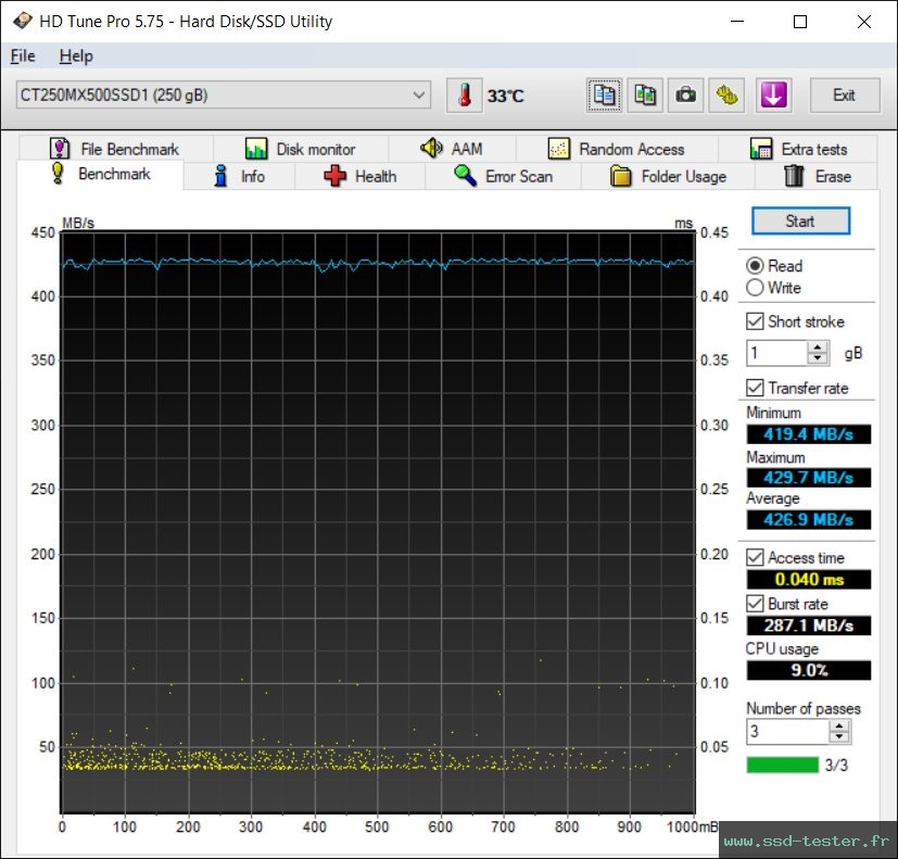 HD Tune TEST: Crucial MX500 250Go