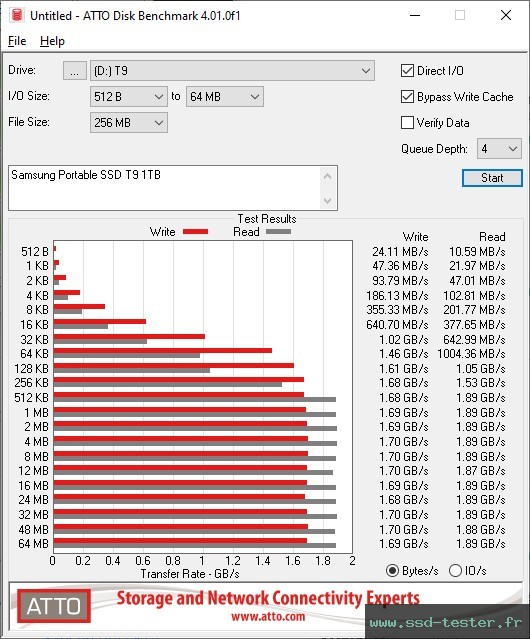 ATTO Disk Benchmark TEST: Samsung Portable SSD T9 1To