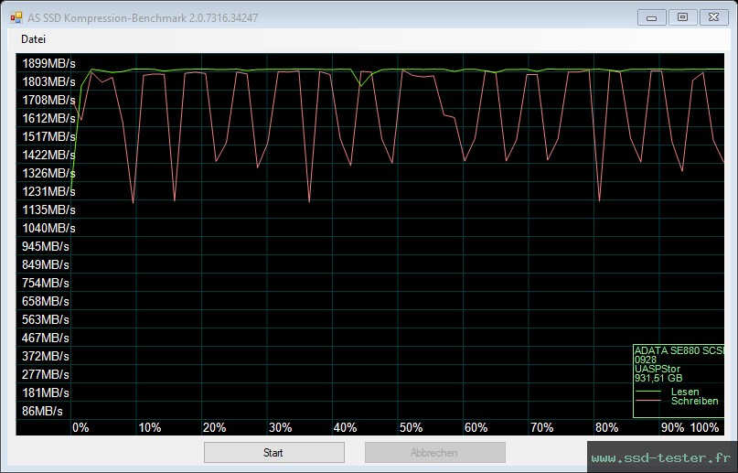 AS SSD TEST: ADATA Elite SE880 1To
