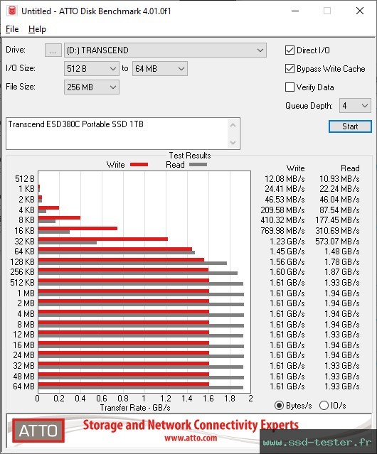 ATTO Disk Benchmark TEST: Transcend ESD380C Portable SSD 1To