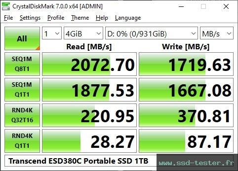 CrystalDiskMark Benchmark TEST: Transcend ESD380C Portable SSD 1To
