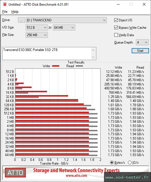 ATTO Disk Benchmark TEST: Transcend ESD380C Portable SSD 2To