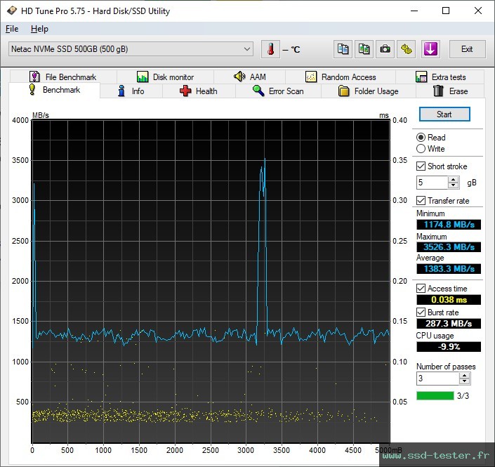HD Tune TEST: Netac NV5000-t 500Go
