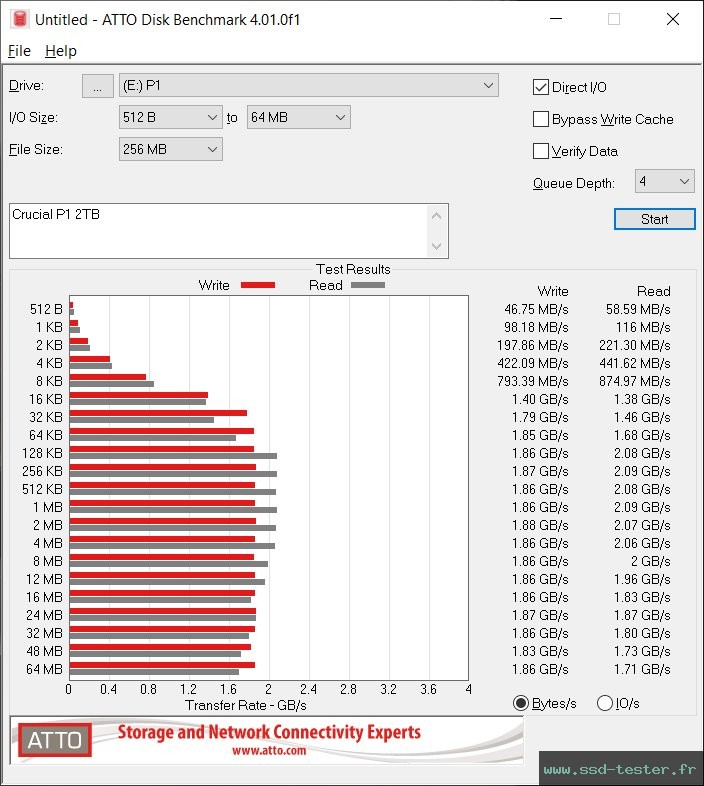 ATTO Disk Benchmark TEST: Crucial P1 2To