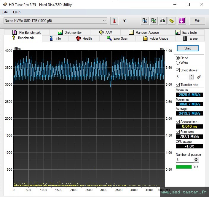HD Tune TEST: Netac NV5000-t 1To