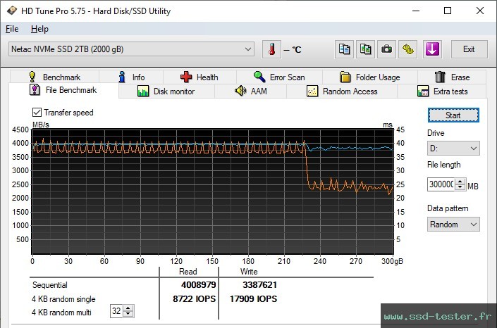 HD Tune Test d'endurance TEST: Netac NV5000-t 2To