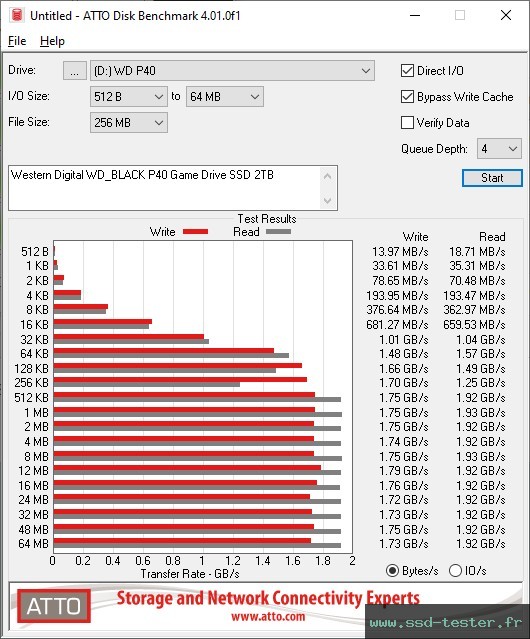 ATTO Disk Benchmark TEST: Western Digital WD_BLACK P40 Game Drive SSD 2To