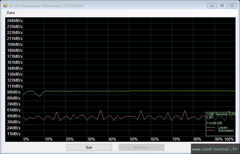 AS SSD TEST: SanDisk Ultra Curve 128Go