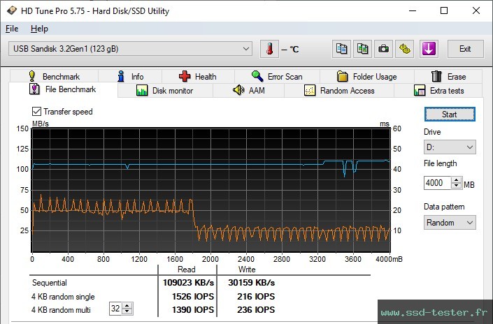 HD Tune Test d'endurance TEST: SanDisk Ultra Curve 128Go