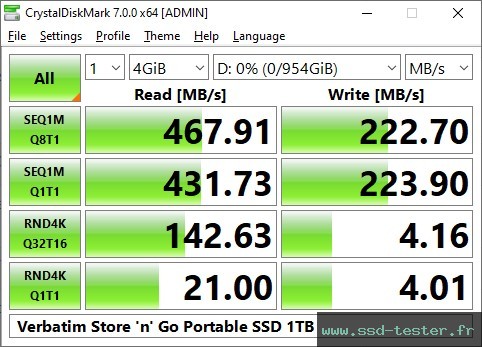 CrystalDiskMark Benchmark TEST: Verbatim Store 'n' Go Portable SSD 1To