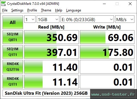 CrystalDiskMark Benchmark TEST: SanDisk Ultra Fit (Version 2023) 256Go