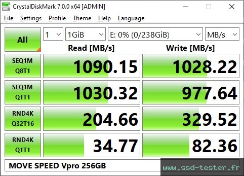 CrystalDiskMark Benchmark TEST: MOVE SPEED Flash Solid Memory Disk Vpro 256Go